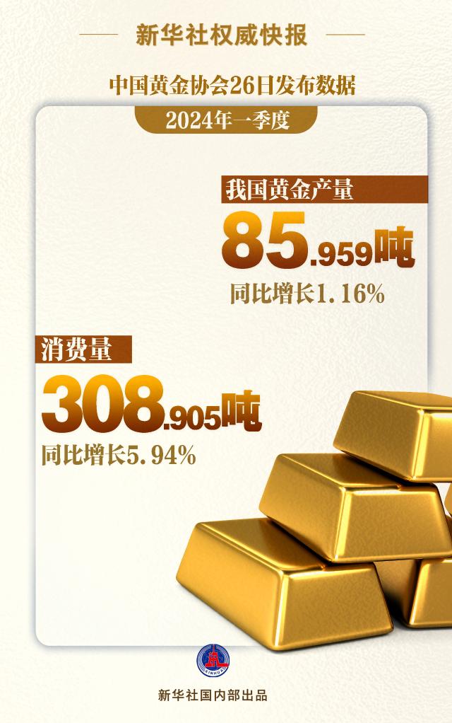焦点平台：一季度我国黄金产量、消费量同比双增长
